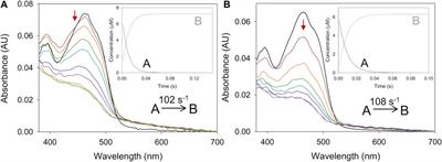 Unveiling the kinetic versatility of aryl-alcohol oxidases with different electron acceptors